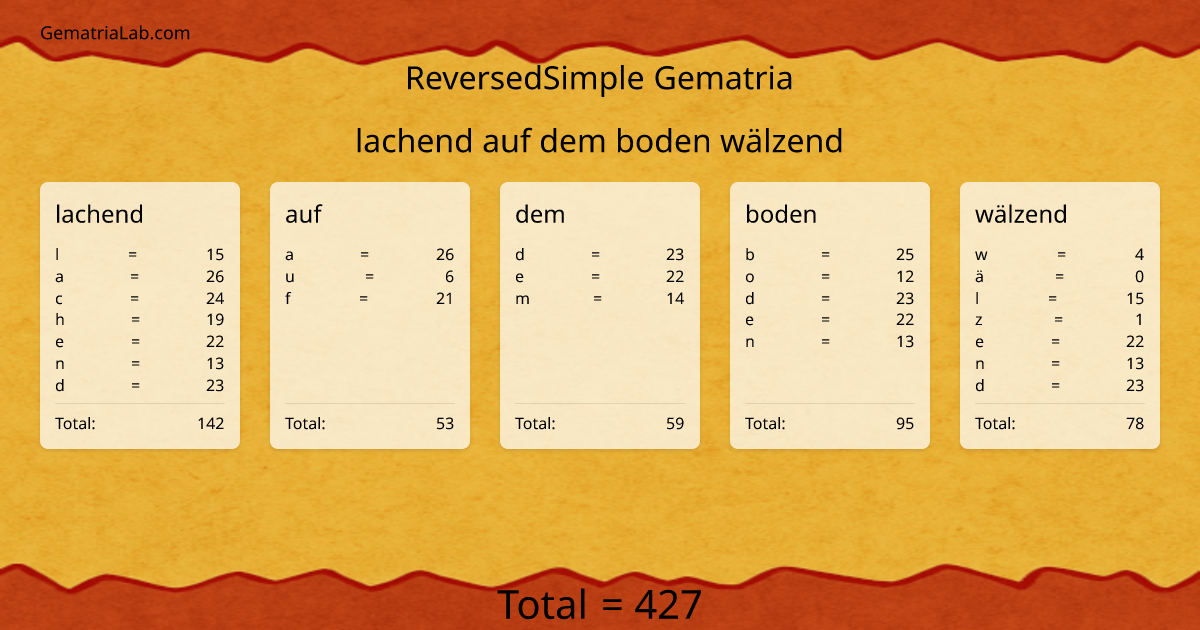 lachend auf dem boden wälzend in reversedSimple Gematria